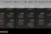 理想汽车股票价格实时行情-理想汽车每股市价多少钱