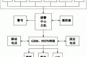 汽车智能防盗系统前景怎么样-汽车智能防盗报警系统