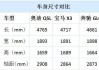 奥迪q5etron尺寸-奥迪q5的尺寸大小