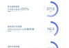 上汽3月份销量-2023年上汽汽车销量