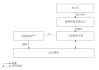 蔚来汽车股权结构表-蔚来汽车股权结构图