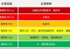 新能源车重要规_新能源汽车25条