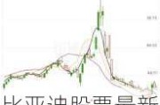 比亚迪股票最新行情走势分析-比亚迪股票最新行情