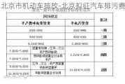 北京市机动车排放-北京拟征汽车排污费