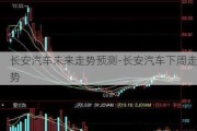 长安汽车未来走势预测-长安汽车下周走势