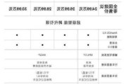 小鹏p7售价优惠,小鹏p7售价正式公布