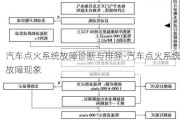 汽车点火系统故障诊断与排除-汽车点火系统故障现象