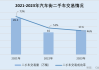 上海汽车展览会2022,上海汽车展览会2022年时间