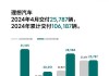 理想汽车销量怎么样-理想汽车销量如何