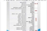 汽车维护保养的主要工作有哪些,汽车维护保养的基本内容有哪些