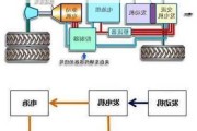 汽车原理动画演示-汽车原理动画演示教程