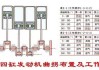 汽车汽缸工作顺序为什么-汽缸是怎么工作的