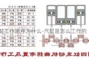 汽车汽缸工作顺序为什么-汽缸是怎么工作的