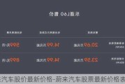 蔚来汽车股价最新价格-蔚来汽车股票最新价格表