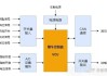 新能源汽车电控系统的作用-新能源汽车电控