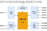 新能源汽车电控系统的作用-新能源汽车电控