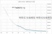 特斯拉 估值模型-特斯拉估值模型