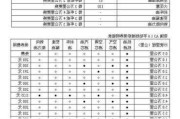 奥迪a3首保时间和公里,奥迪a3的首保时间