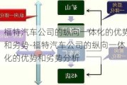 福特汽车公司的纵向一体化的优势和劣势-福特汽车公司的纵向一体化的优势和劣势分析