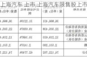 上海汽车 上市,上海汽车限售股上市