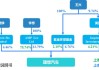 理想汽车公司股东构成-理想汽车公司股东构成结构