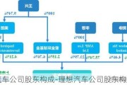 理想汽车公司股东构成-理想汽车公司股东构成结构