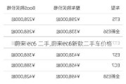 蔚来 ec6 二手,蔚来ec6新款二手车价格