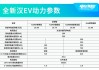 比亚迪汉ev电机参数配置_比亚迪汉电机型号