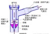 汽车消毒雾化-汽车消毒雾化机内部结构