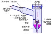 汽车消毒雾化-汽车消毒雾化机内部结构