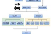 汽车0首付购车方案-汽车0首付购车方案及流程