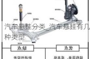 汽车悬挂分类_汽车悬挂有几种类型