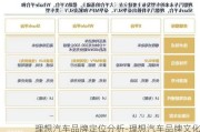 理想汽车品牌定位分析-理想汽车品牌文化