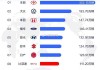 全球汽车厂商销量排行榜-全球汽车企业销量