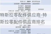 特斯拉零配件供应商-特斯拉零配件供应商排名