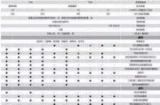 吉利几何c参数详解_吉利几何c配置