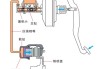 东风汽车制动系统-东风4制动机