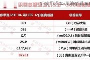 q5使用成本-奥迪q5造车成本