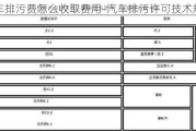 汽车排污费怎么收取费用-汽车排污许可技术规范