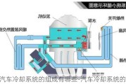 汽车冷却系统的组成有哪些-汽车冷却系统的组成