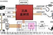 新能源汽车电控系统的作用-新能源汽车电控系统