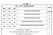 汽车电台广告价格-汽车广告电台宣传词