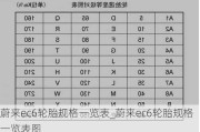 蔚来ec6轮胎规格一览表_蔚来ec6轮胎规格一览表图