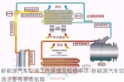 新能源汽车空调工作原理及检修事项-新能源汽车空调主要有哪些故障