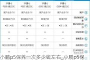 小鹏p5保养一次多少钱左右_小鹏p5保养一次多少钱