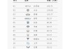 6月份汽车销量排行榜(完整版)2023,6月份的汽车销量排行