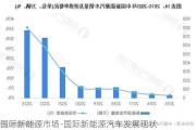 国际新能源市场-国际新能源汽车发展现状