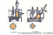 汽车燃烧室指的是哪里-汽车燃烧室