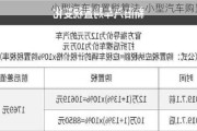 小型汽车购置税算法-小型汽车购置税