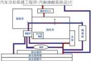 汽车冷却系统工程师-汽车冷却系统设计